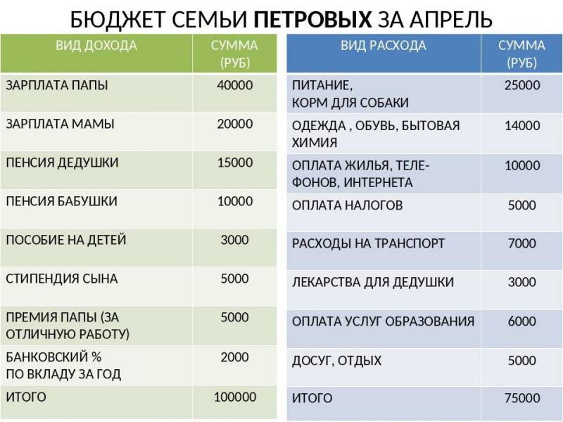 Как работать с 200 рублями в Узбекистане: неделя финансовой свободы в новой республике