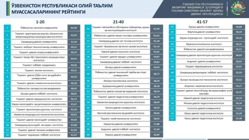 Как работать с 200 рублями в Узбекистане: неделя финансовой свободы в новой республике