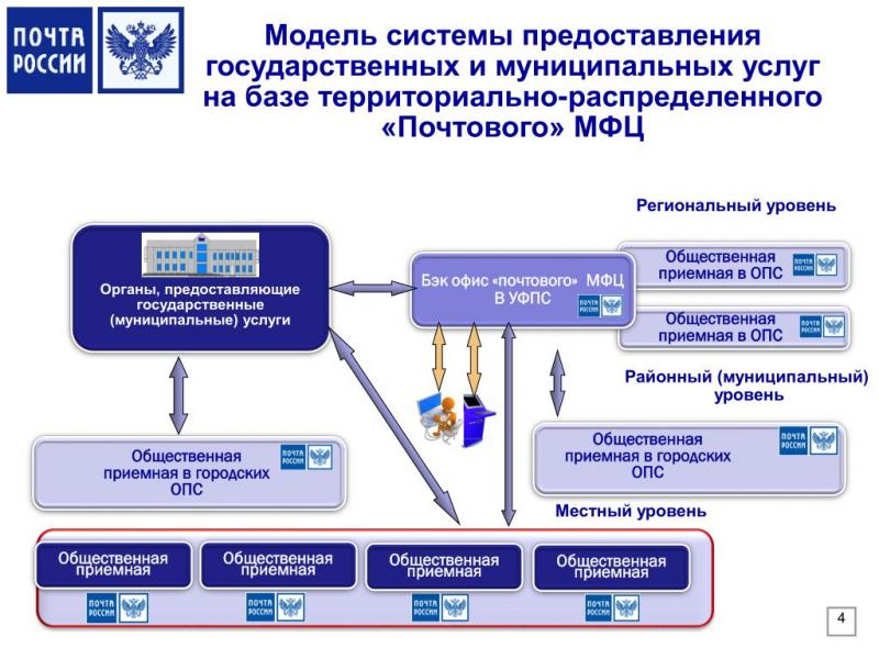 Как работать с реестрами данных в России: полезная информация