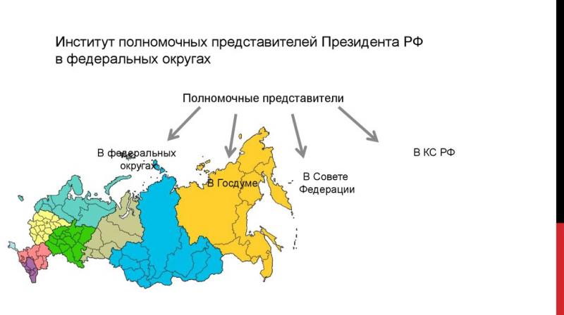 Как работают полпреды Путина по федеральным округам России. Разбираемся