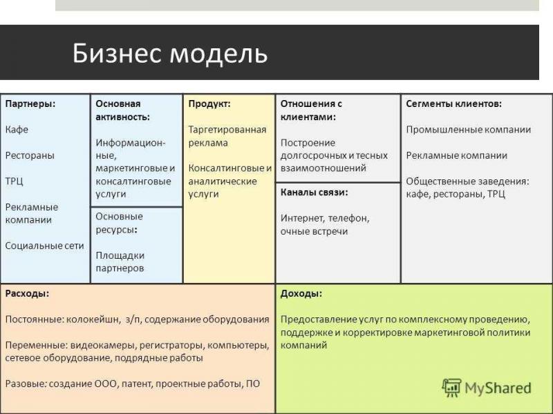Как работают срочные переводы во ВКонтакте: 15 необычных способов освоить этот функционал