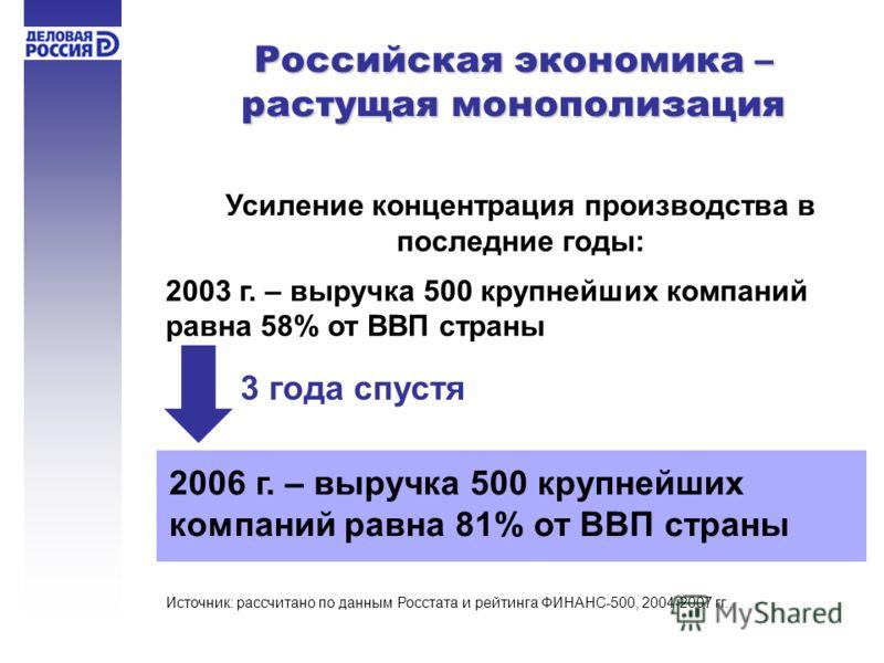 Как развивать несырьевой сектор экономики в России. Узнайте эффективные решения