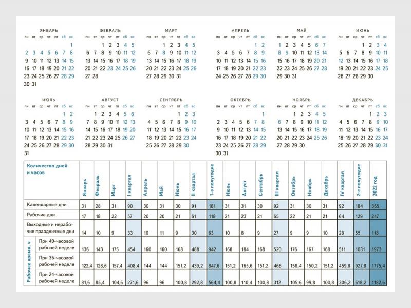 Как составить производственный календарь 2023: практичный план из 15 пунктов