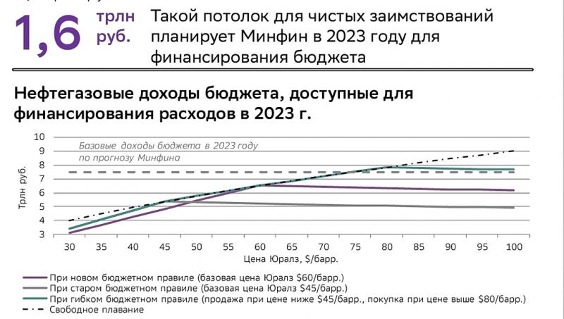 Как спрогнозировать динамику курса доллара в Курске на 2023 год: ТОП-15 эффективных способов