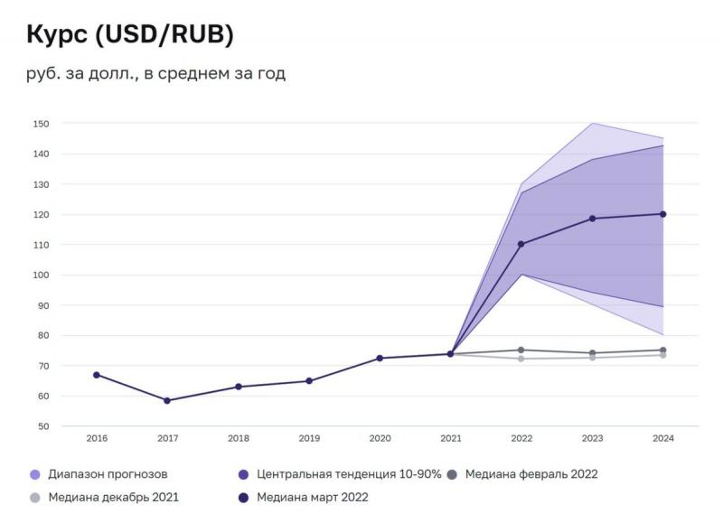 Как спрогнозировать динамику курса доллара в Курске на 2023 год: ТОП-15 эффективных способов