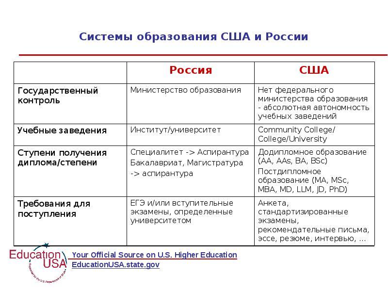 Как сравнить дошкольное образование в России и США: уникальный анализ