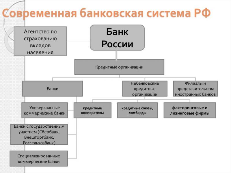Как устроена структура Центрального банка РФ: давайте разберемся