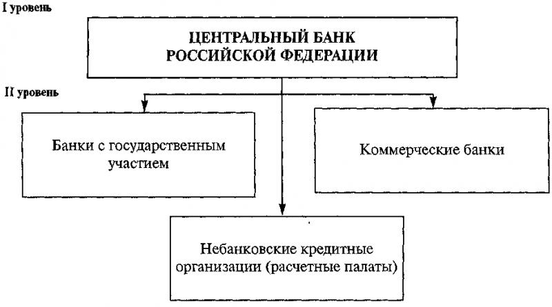 Как устроена структура Центрального банка РФ: подробная схема