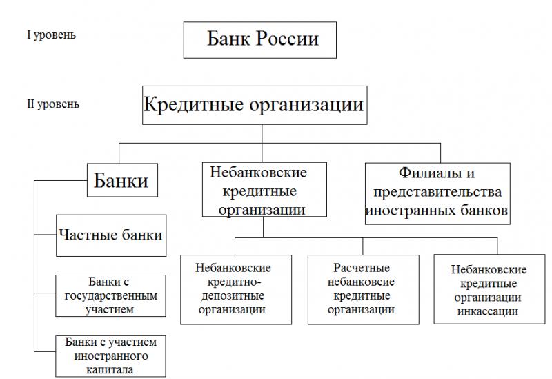 Как устроена структура Центрального банка РФ: схема работы и влияния