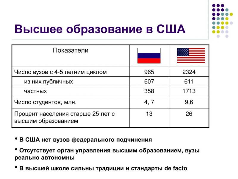 Как устроено дошкольное образование в России и США: шокирующие различия