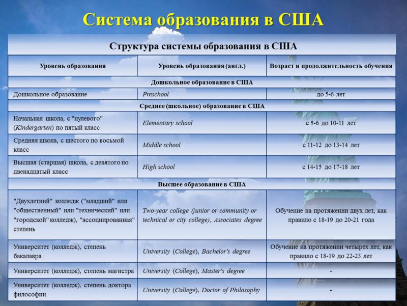 Как устроено дошкольное образование в России и США: шокирующие различия