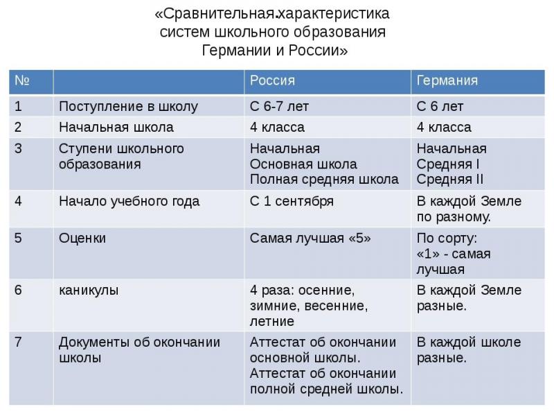 Как устроено дошкольное образование в России и США: сравнение подходов двух стран