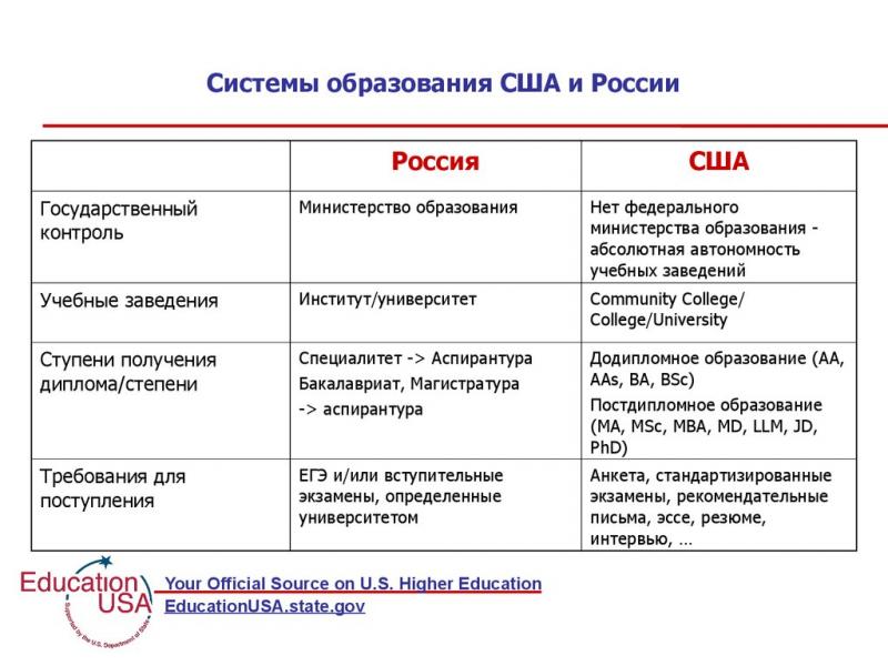 Как устроено дошкольное образование в России и США: вникните в суть различий