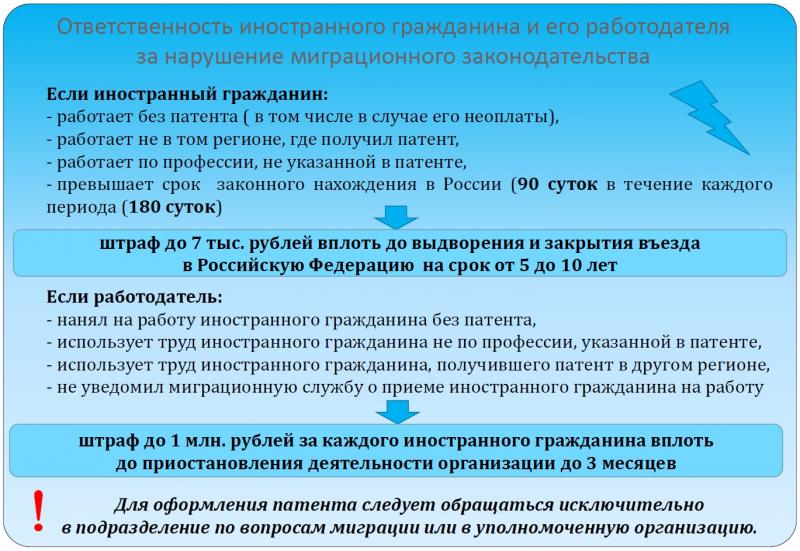 Как устроиться на работу в России гражданину Казахстана: всё о трудовых правоотношениях и патенте