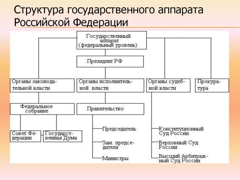 Как вникнуть в глубь структуры центрального банка РФ. Разберём схему подробно
