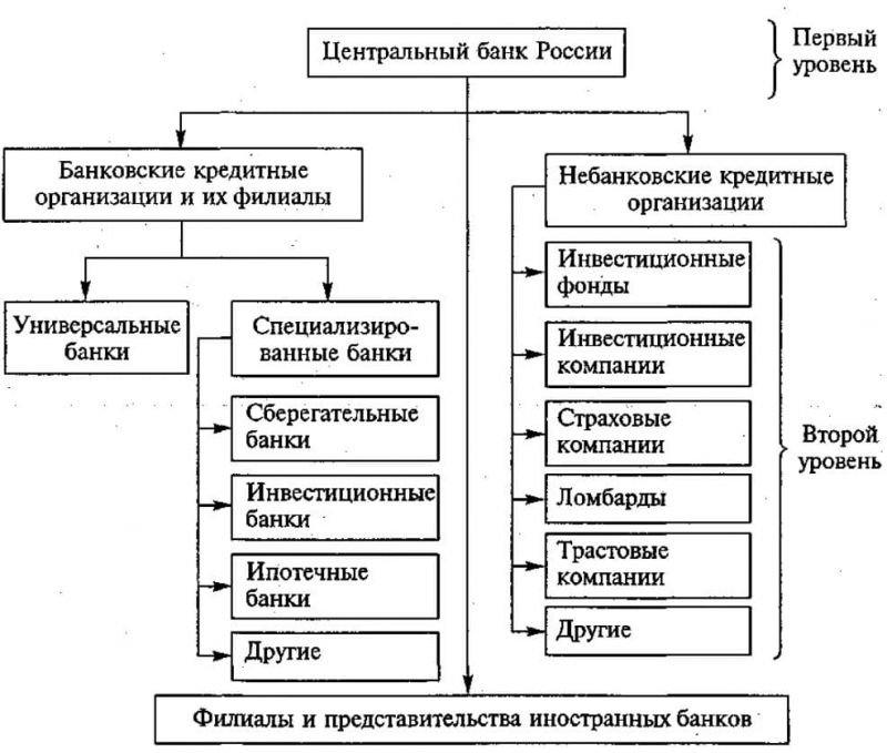 Как вникнуть в глубь структуры центрального банка РФ. Разберём схему подробно