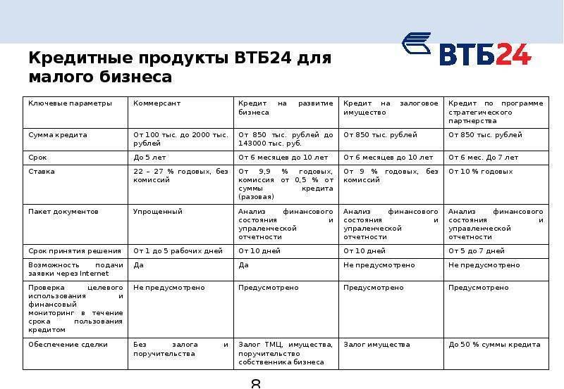 Как воспользоваться услугами ВТБ в Липецке:Советы и график работы офисов на август 2023