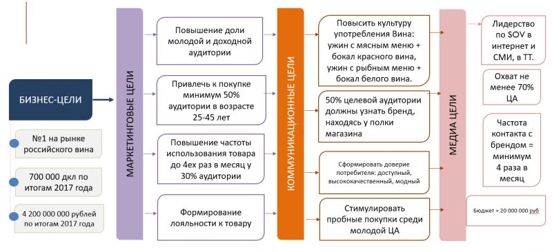 Как воспользоваться возможностями сети офисов Банка Пойдём в Ижевске и пригородах для достижения финансовых целей