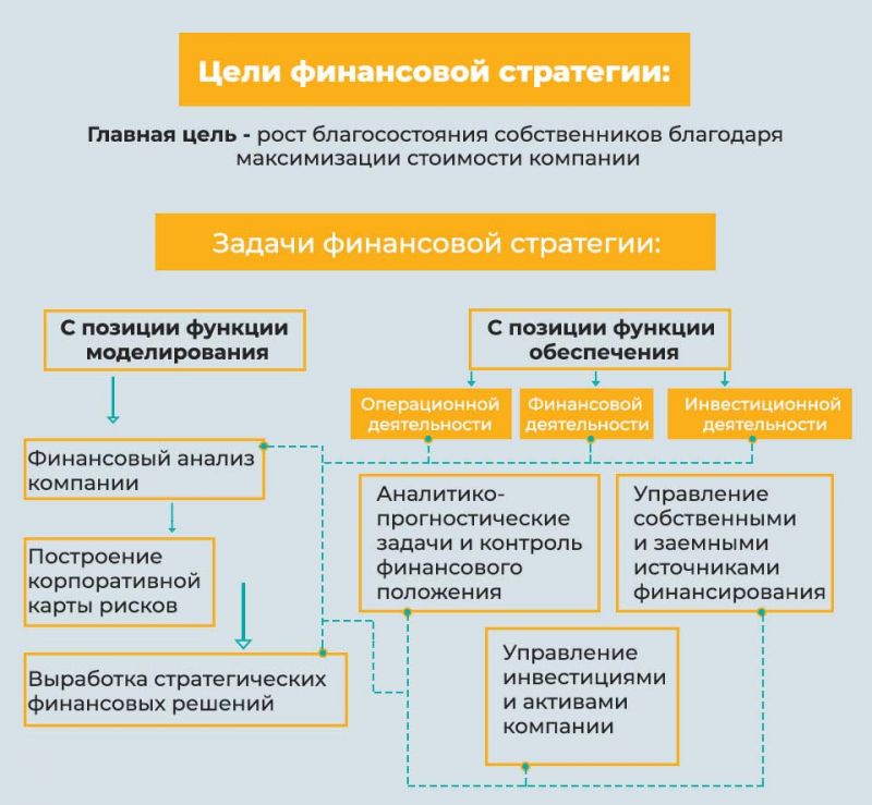 Как воспользоваться возможностями сети офисов Банка Пойдём в Ижевске и пригородах для достижения финансовых целей