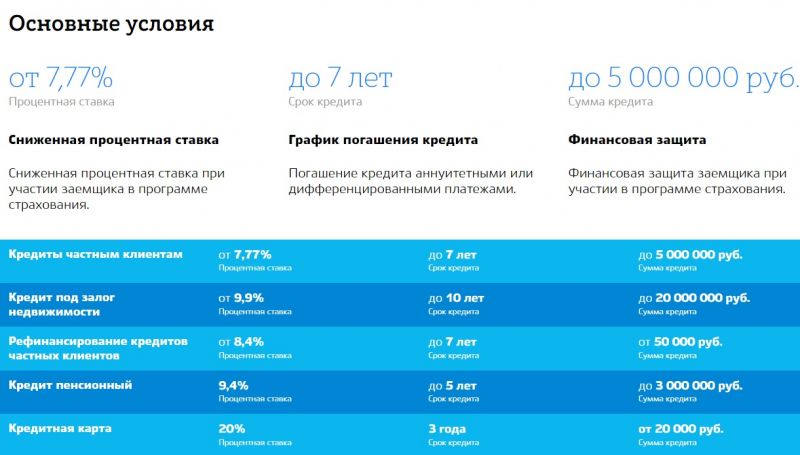 Как воспользоваться всеми преимуществами банка Кубань Кредит в Новороссийске: без хлопот получите необходимые услуги
