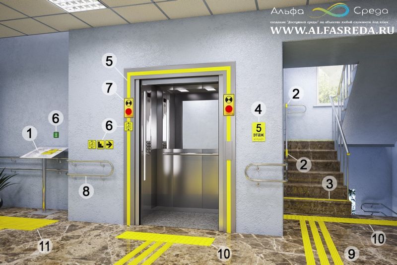 Как выбрать лифт для замены в многоквартирном доме: советы профессионалов