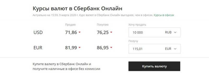 Как выбрать лучший курс доллара в банках Новокузнецка сегодня, чтобы сэкономить