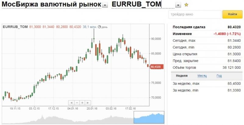 Как выбрать лучший курс доллара в банках Новокузнецка сегодня, чтобы сэкономить