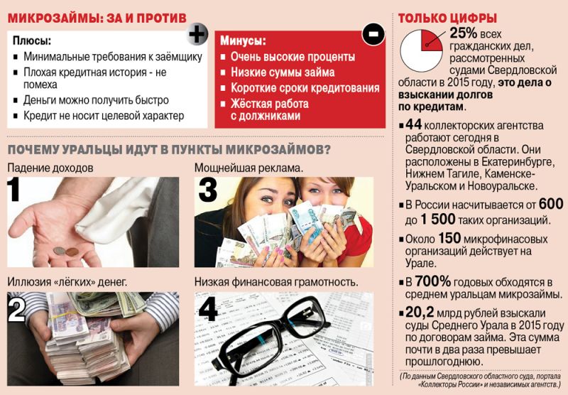 Как выбрать лучший онлайн-займ в Мурманске: моментальное решение финансовых проблем