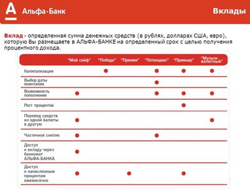 Как выбрать лучший вклад для физических лиц в Альфа-Банке Челябинска: экспертные советы