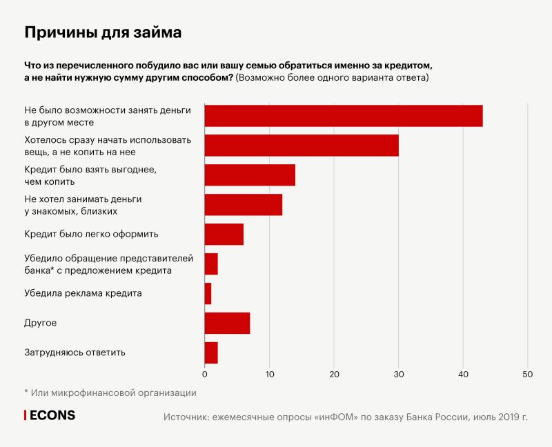 Как выбрать лучшую компанию по микрозаймам в Череповце: детальный анализ самых надежных МФО в 2023 году
