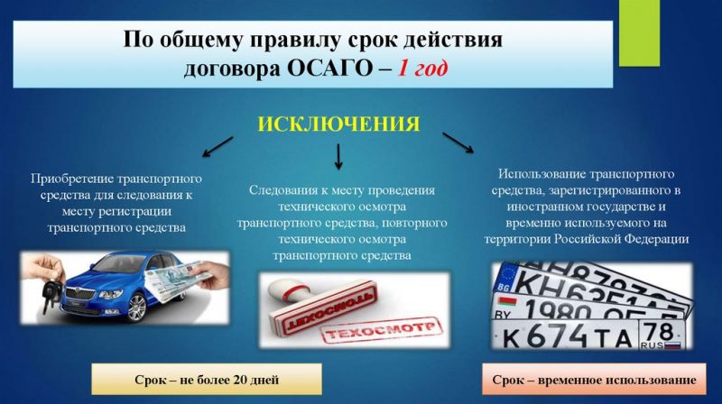 Как выбрать надежную страховую по ОСАГО в Москве: вопросы и ответы о Согласии