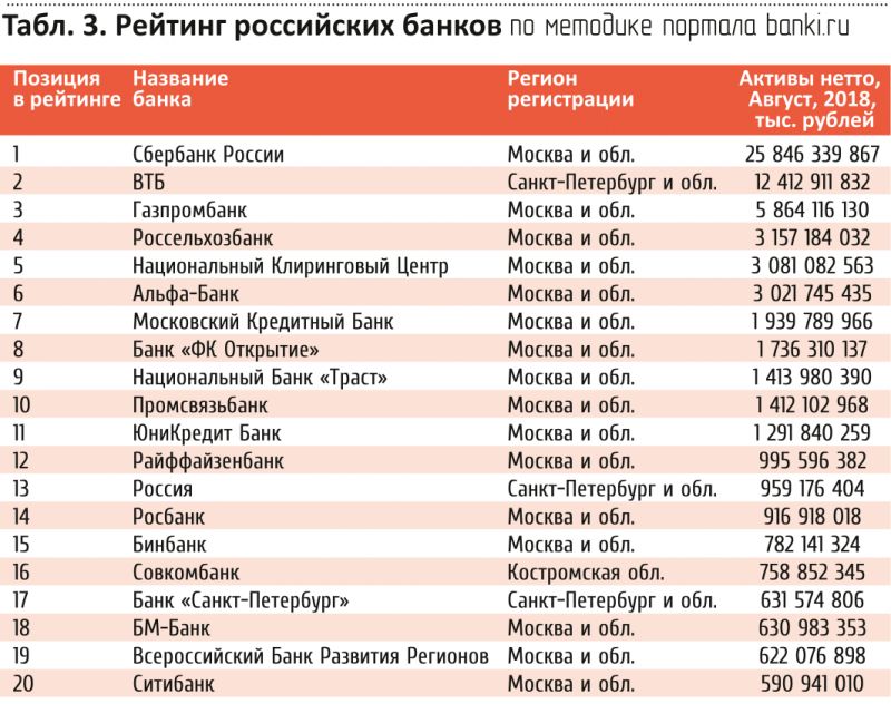 Как выбрать надежный банкомат росбанка в Астрахани: 15 лучших способов исключить риск