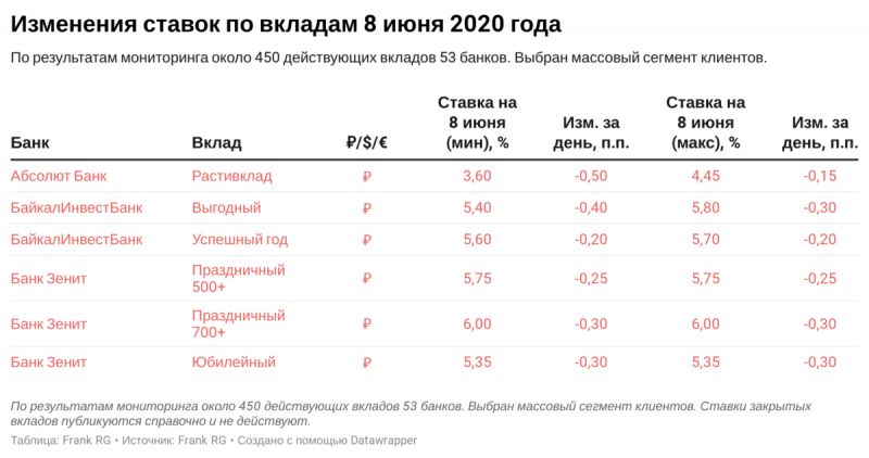 Как выбрать надёжный вклад в Альфа-Банке в Челябинске для хранения сбережений в 2023: открыть вклад и начать зарабатывать