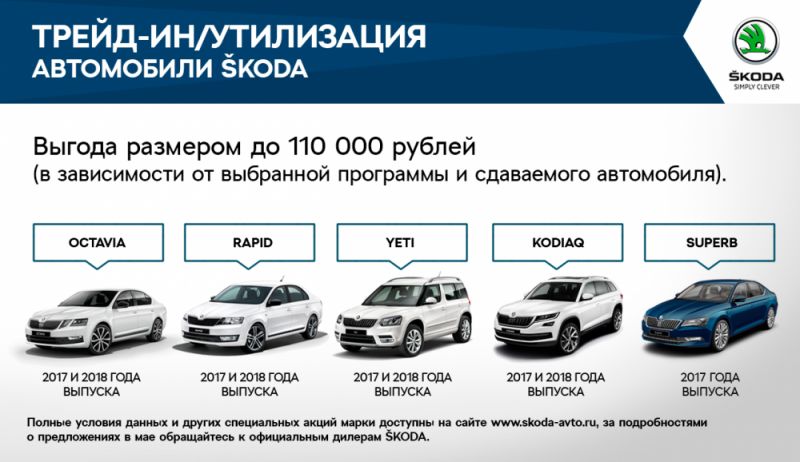 Как выбрать оптимальные условия автокредита в Костроме и получить выгоду. Раскрываем секреты