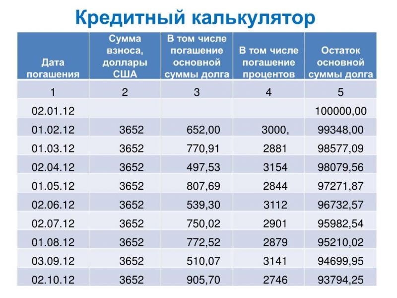 Как выбрать оптимальные условия займов онлайн в Мурманске: получите одобрение с первой попытки