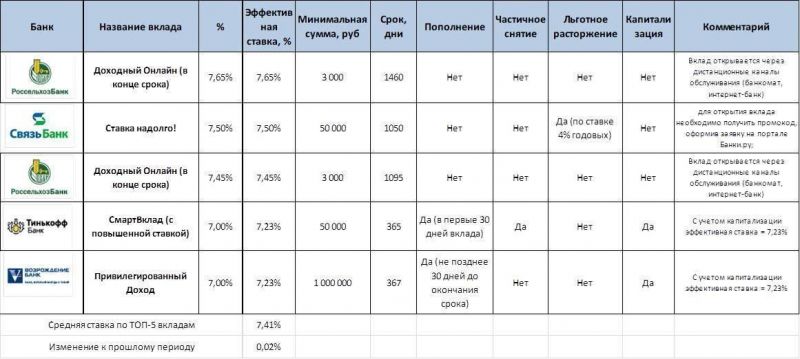 Как выбрать самые выгодные вклады для физических лиц в Альфа-Банке Челябинск: легко с помощью этих 15 профессиональных советов