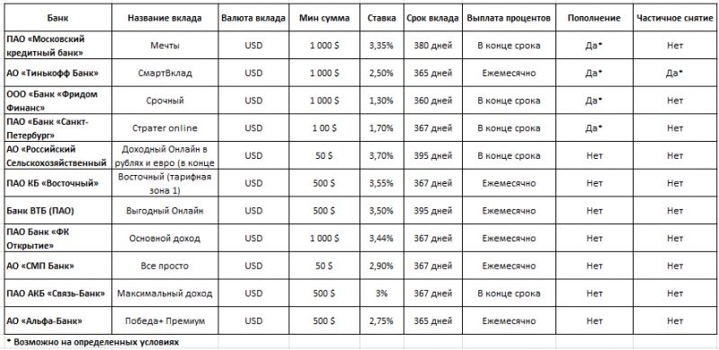 Как выбрать самые выгодные вклады для физических лиц в Альфа-Банке Челябинск: легко с помощью этих 15 профессиональных советов