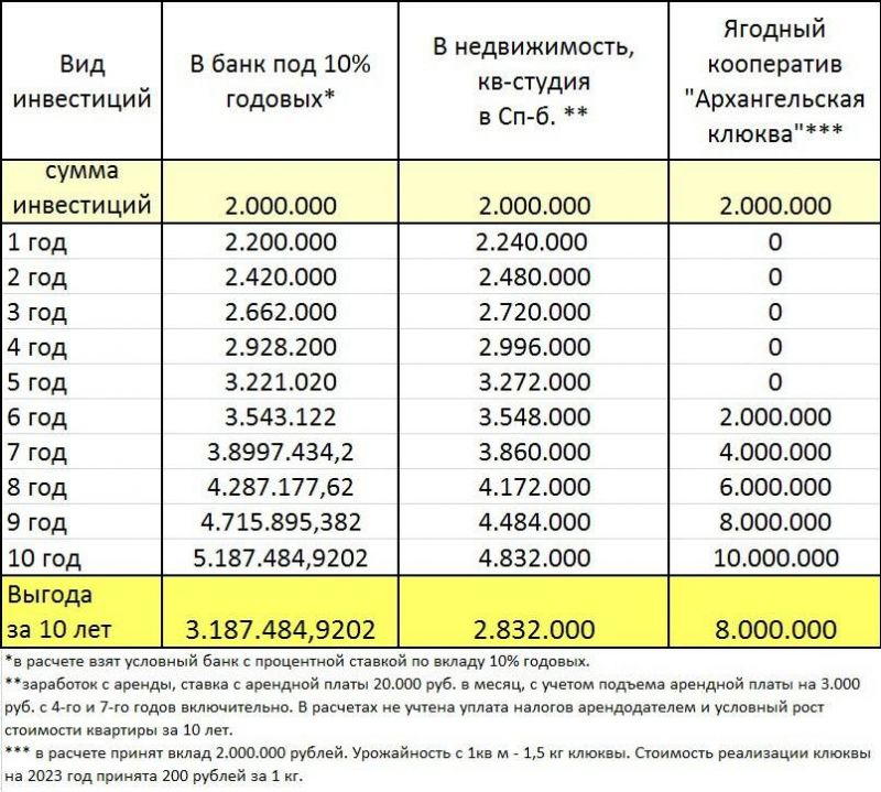 Как выбрать самый выгодный банк в Ижевске и получить максимум от вкладов: не пропустите важные нюансы