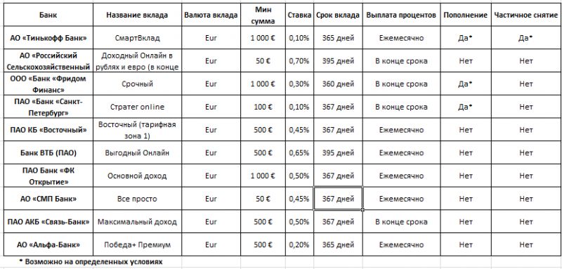Как выбрать самый выгодный банк в Ижевске и получить максимум от вкладов: не пропустите важные нюансы