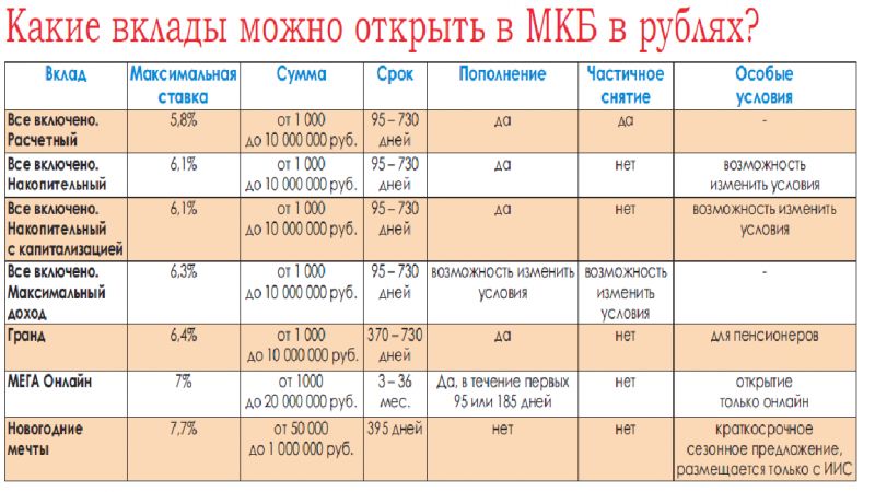 Как выбрать вклад в Газпромбанке Владивостока сегодня, чтобы получить максимум