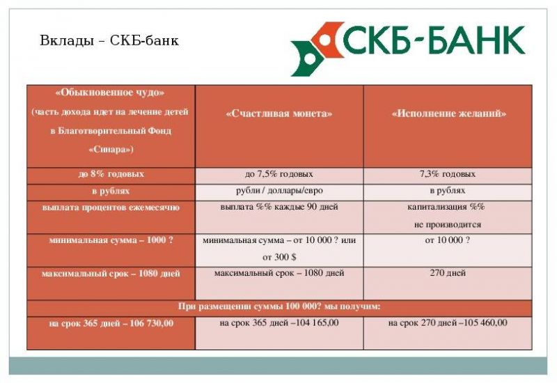 Как выбрать выгодную ипотеку в СКБ банке: проверенные рекомендации