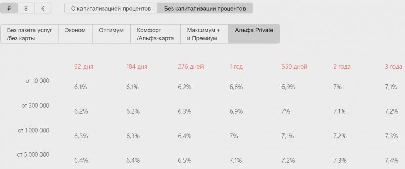 Как выбрать выгодные вклады в Альфа Банке для физических лиц в Челябинске: секреты максимизации процентов для частных клиентов