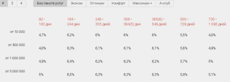 Как выбрать выгодные вклады в Альфа Банке для физических лиц в Челябинске: секреты максимизации процентов для частных клиентов