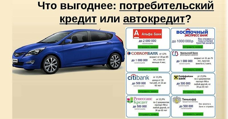 Как выбрать выгодный автокредит в Костроме, не ошибиться с банком