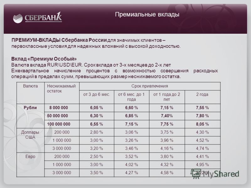 Как выбрать выгодный вклад в Альфа-Банке Челябинска для комфортного сбережения средств