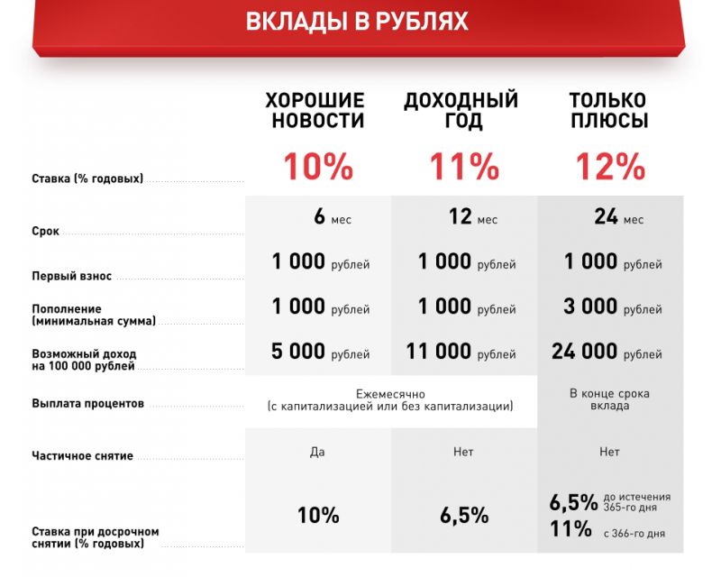 Как выбрать выгодный вклад в Альфа-Банке Челябинска: советы для максимальной прибыли