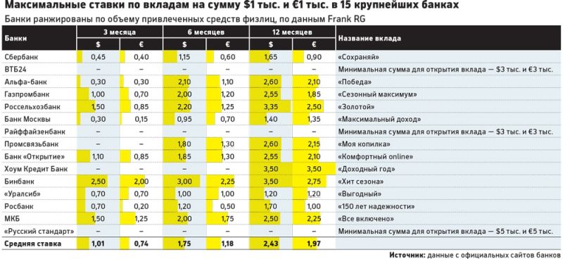 Как выбрать выгодный вклад в Альфа-Банке Челябинска: советы для максимальной прибыли