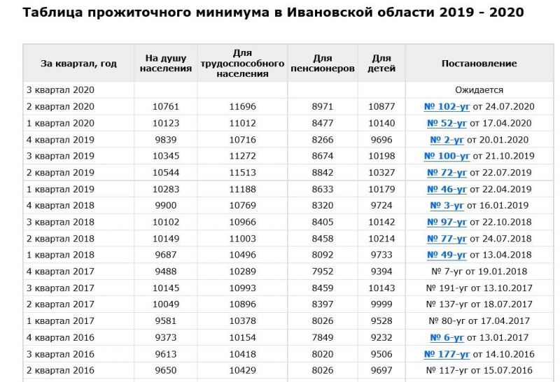 Как взять выгодную рассрочку в Санкт-Петербурге в 2023 году: проверенные советы