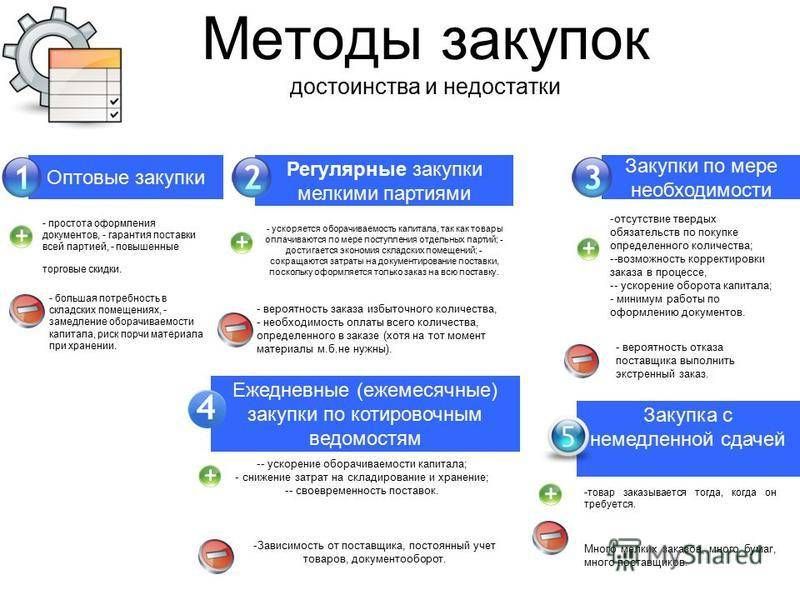 Как взять выгодную рассрочку в СПб без риска:Ваш полезный мини-путеводитель