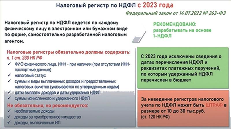 Какая отчетность по НДФЛ нас ждет в 2023 году: лучшие способы подготовки